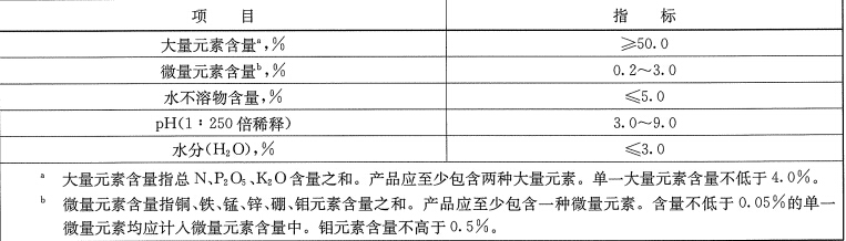 大量元素水溶性肥料(微量元素型)固體技術(shù)指標(biāo)要求
