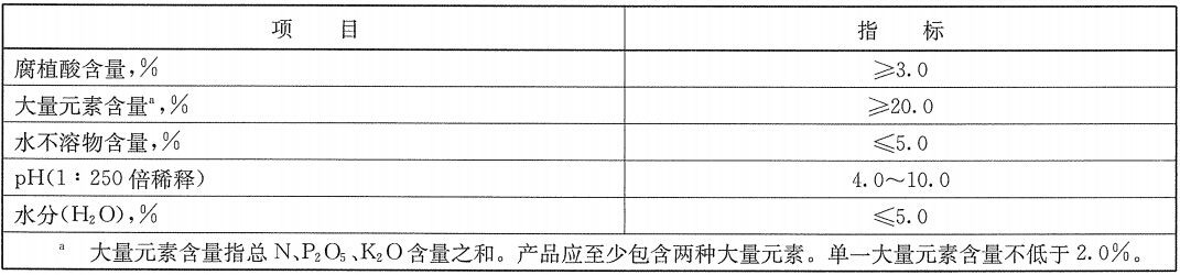 腐殖酸水溶肥料(大量元素型)固體產(chǎn)品技術(shù)指標(biāo)