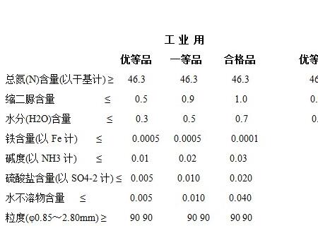 水溶肥執(zhí)行標(biāo)準(zhǔn) 水溶肥執(zhí)行標(biāo)準(zhǔn)