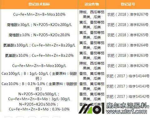 水溶肥登記證查詢 水溶肥登記證查詢