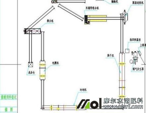 水溶肥生產(chǎn)工藝 水溶肥生產(chǎn)工藝
