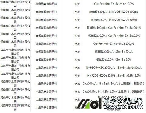 水溶肥登記證 水溶肥登記證