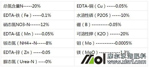 高氮水溶肥含量及比例 高氮水溶肥含量及比例
